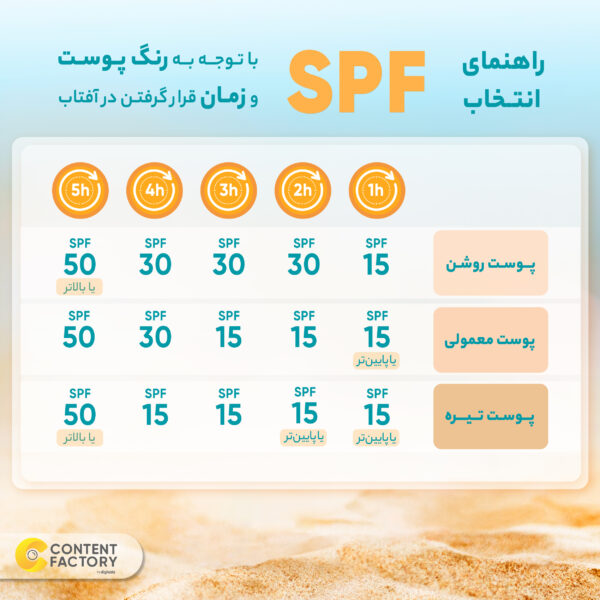 کرم ضد آفتاب رنگی الارو SPF25 سری Foundation Effect مدل Light Beige مناسب انواع پوست حجم 40 میلی لیتر