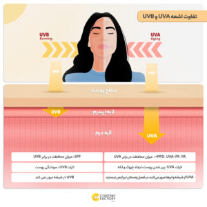 کرم ضد آفتاب رنگی الارو سری Fundation Effect مناسب انواع پوست حجم 40 میلی لیتر