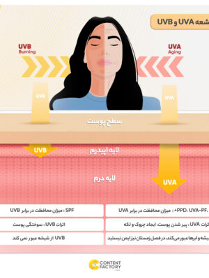 کرم ضد آفتاب رنگی الارو سری Fundation Effect مناسب انواع پوست حجم 40 میلی لیتر